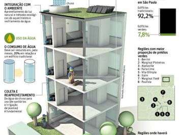 Análise do Ciclo de Vida de Edificações